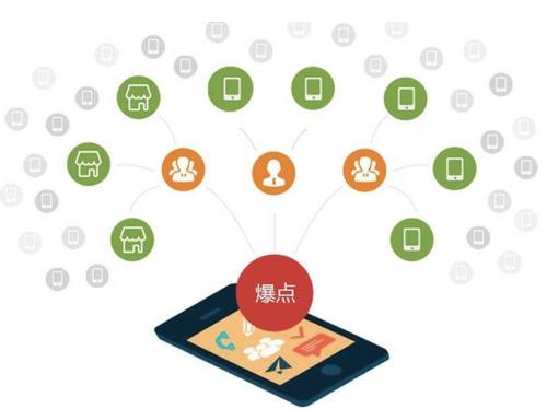 余庆为什么越来越多的企业通过软文营销来引流